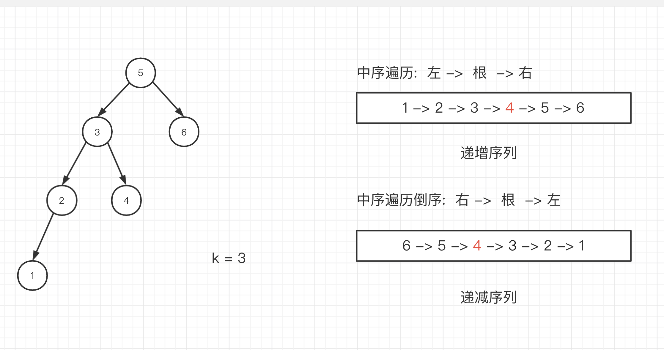 解法图示