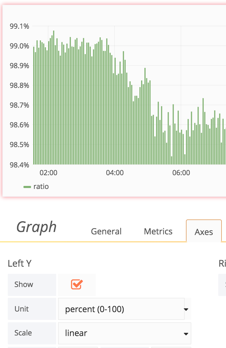 Support two levels of sub queries with graphite in alerting · Issue