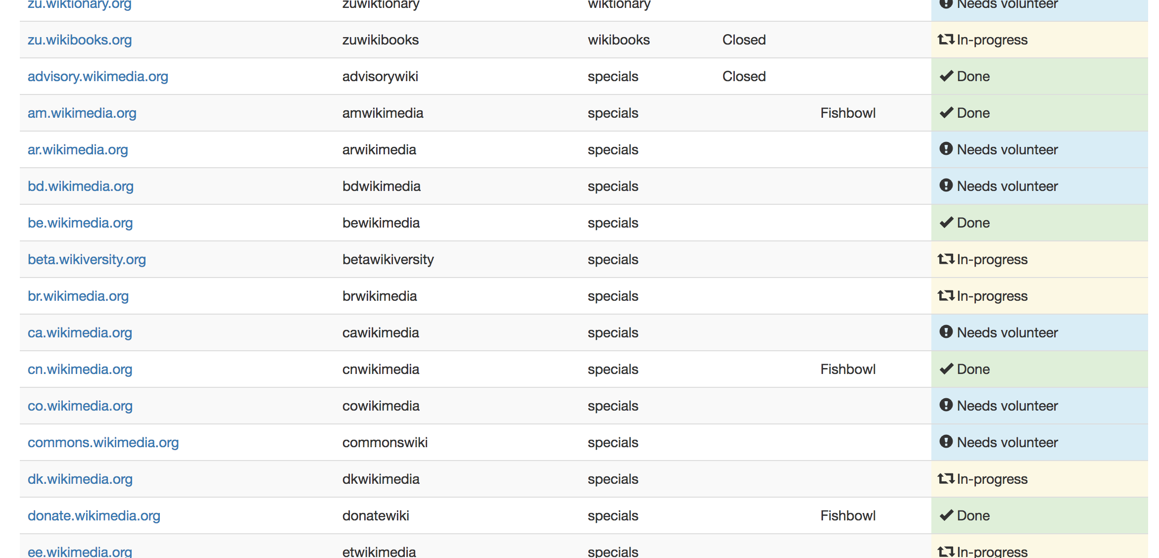 GitHub - Krinkle/wmf-tool-tour