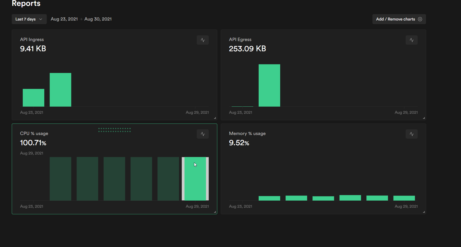 100% CPU problem · Issue #3001 · supabase/supabase · GitHub