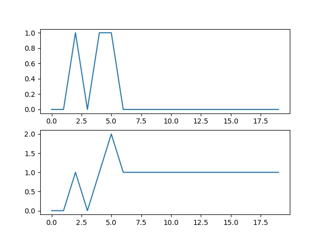 break_make_first_level_design_matrix