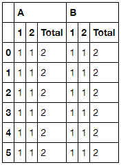 Cannot Reindex From A Duplicate Axis