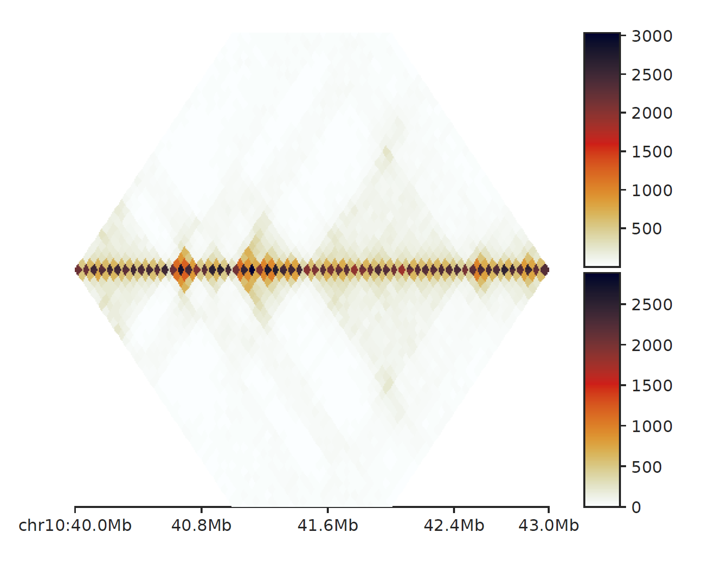 Did fancplot use the KR norm when juicer hic file was used · Issue 59