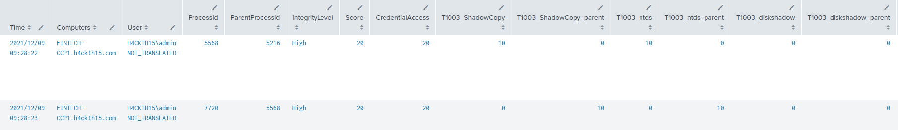 Threat Hunting Wiki - paladin316/ThreatHunting GitHub Wiki