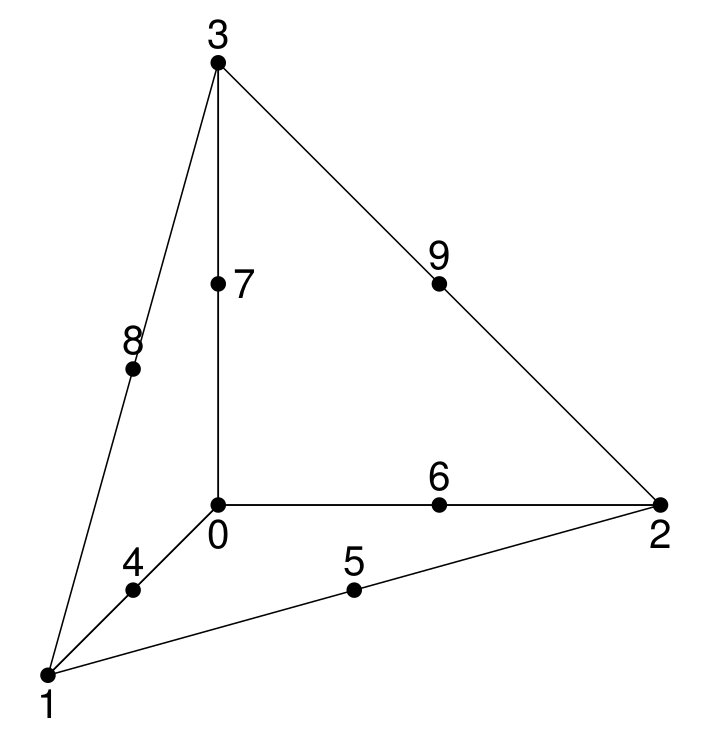 refinement_vertices