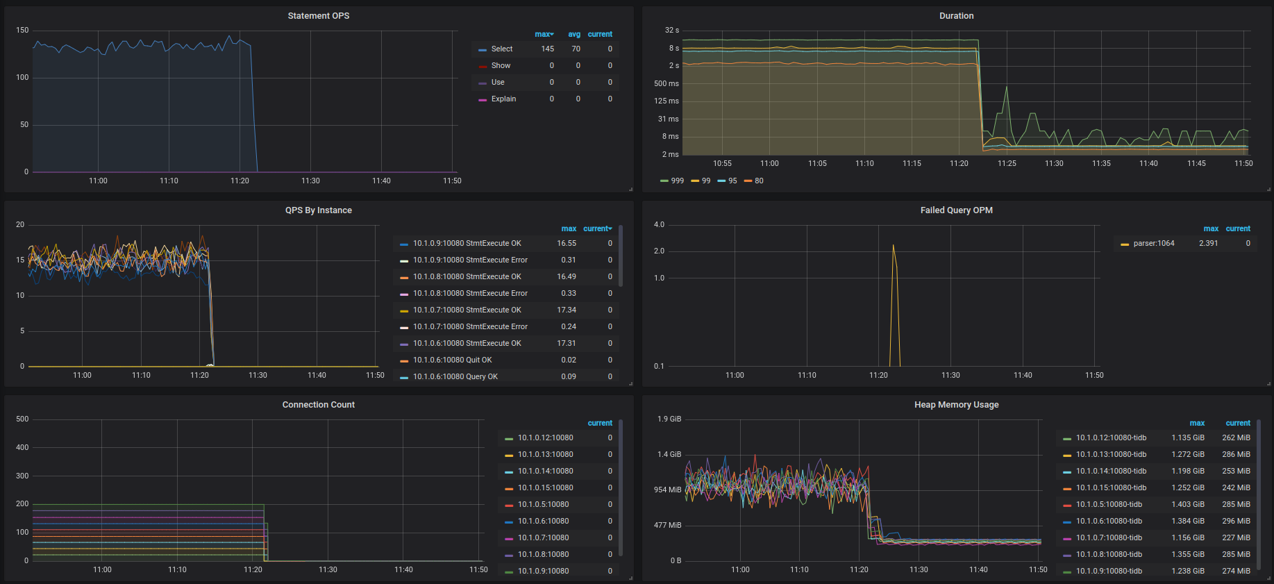 Very poor performance on scan task · Issue #11722 · pingcap/tidb · GitHub