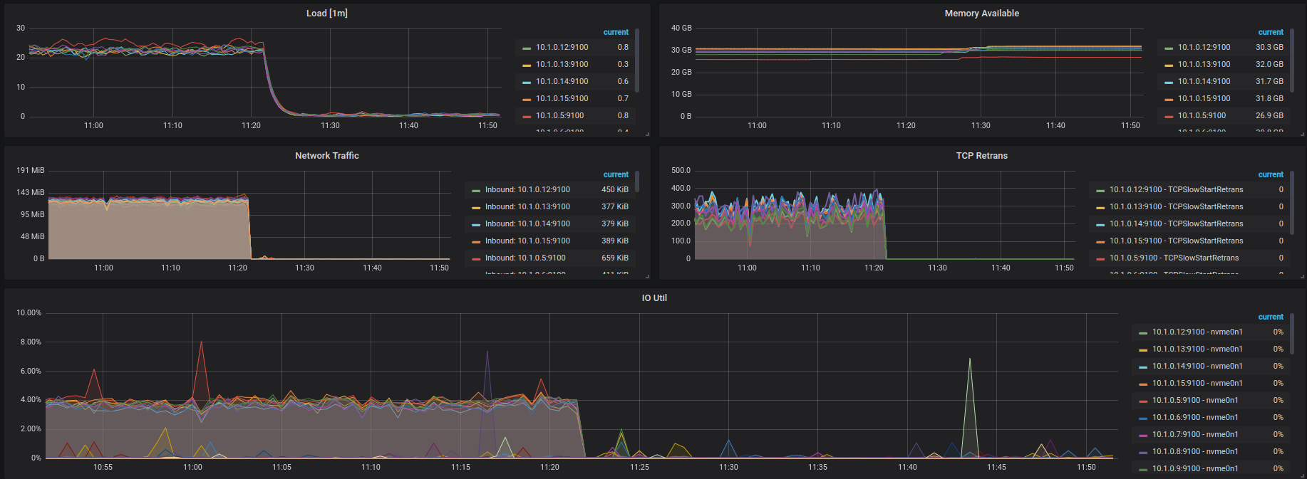 Very poor performance on scan task · Issue #11722 · pingcap/tidb · GitHub