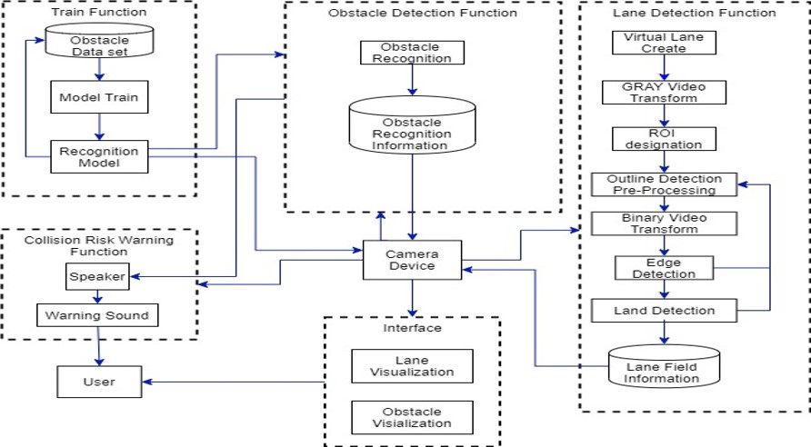 GitHub - GroovyCat/Final_Project_smu