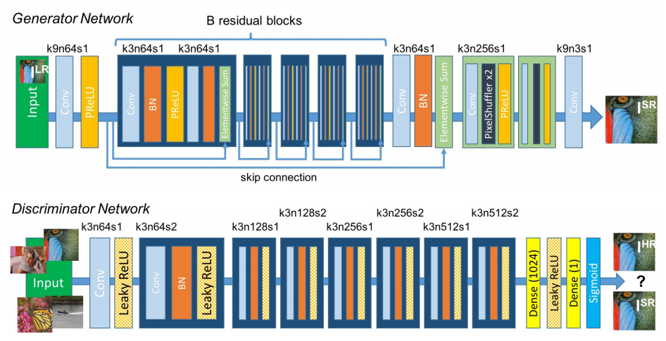 GitHub - LeeGyeongTak/KerasR: DeepLearning using Keras with R · GitHub