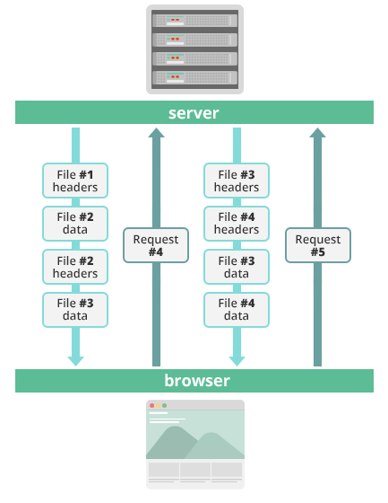Fs data file