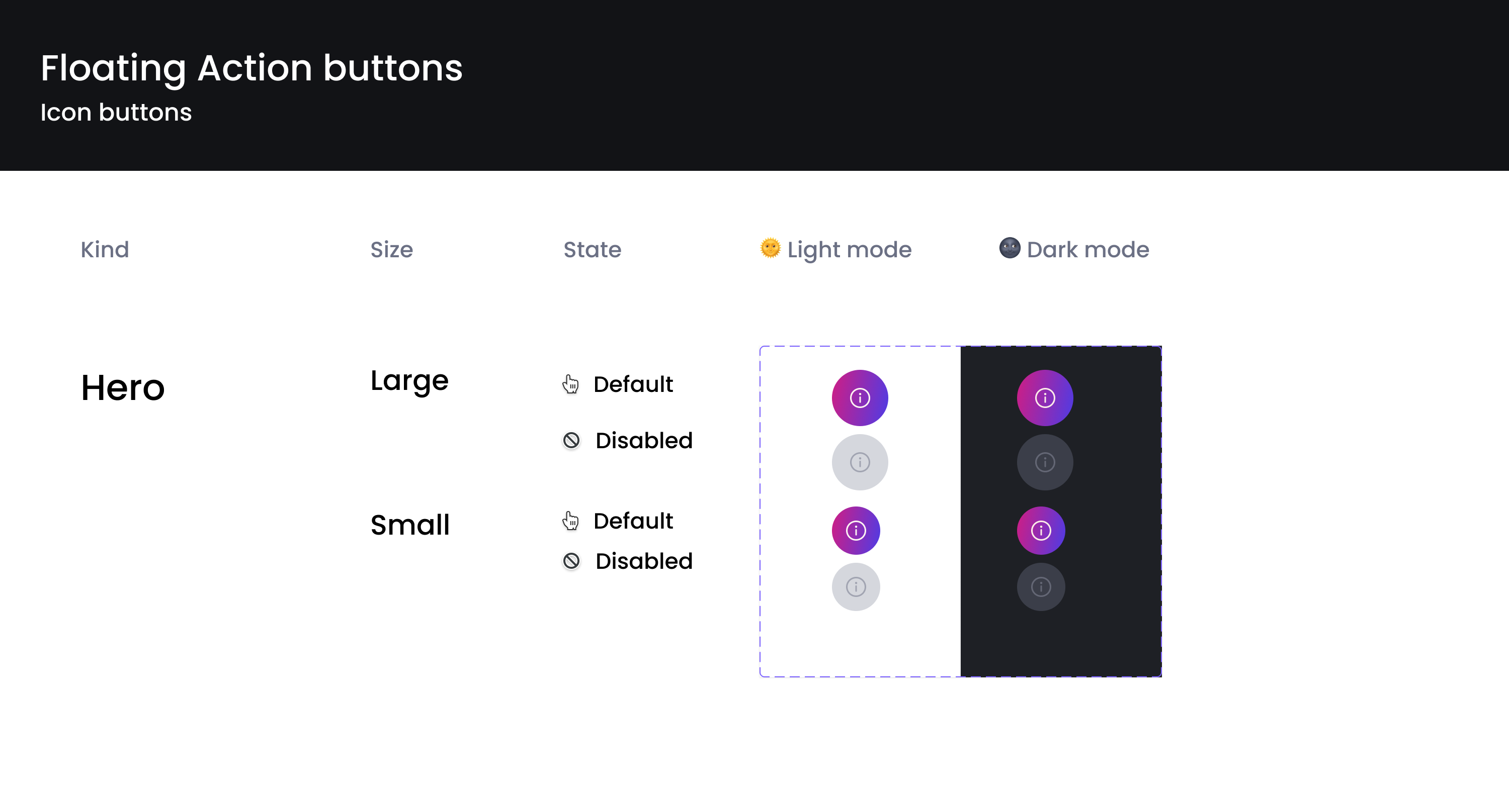 Component: Floating action buttons · Issue #51 · brave/leo · GitHub