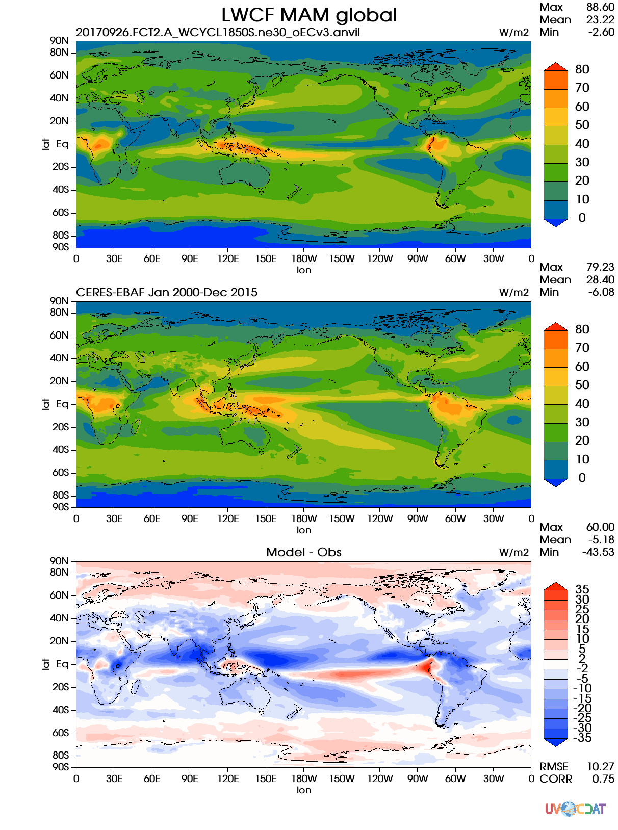 ceres_ebaf_toa_v4 0-lwcf-mam-global