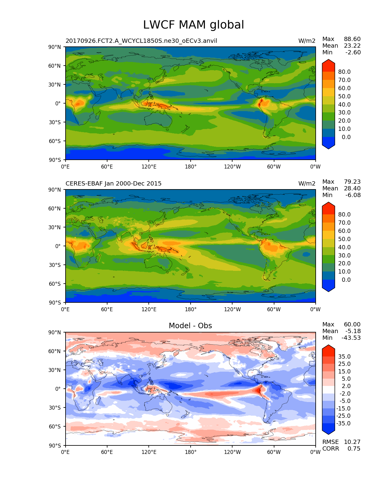 ceres_ebaf_toa_v4 0-lwcf-mam-global