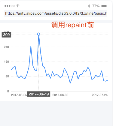 调用chart.repaint会导致tooltip消失 · Issue #624 · antvis/F2 · GitHub