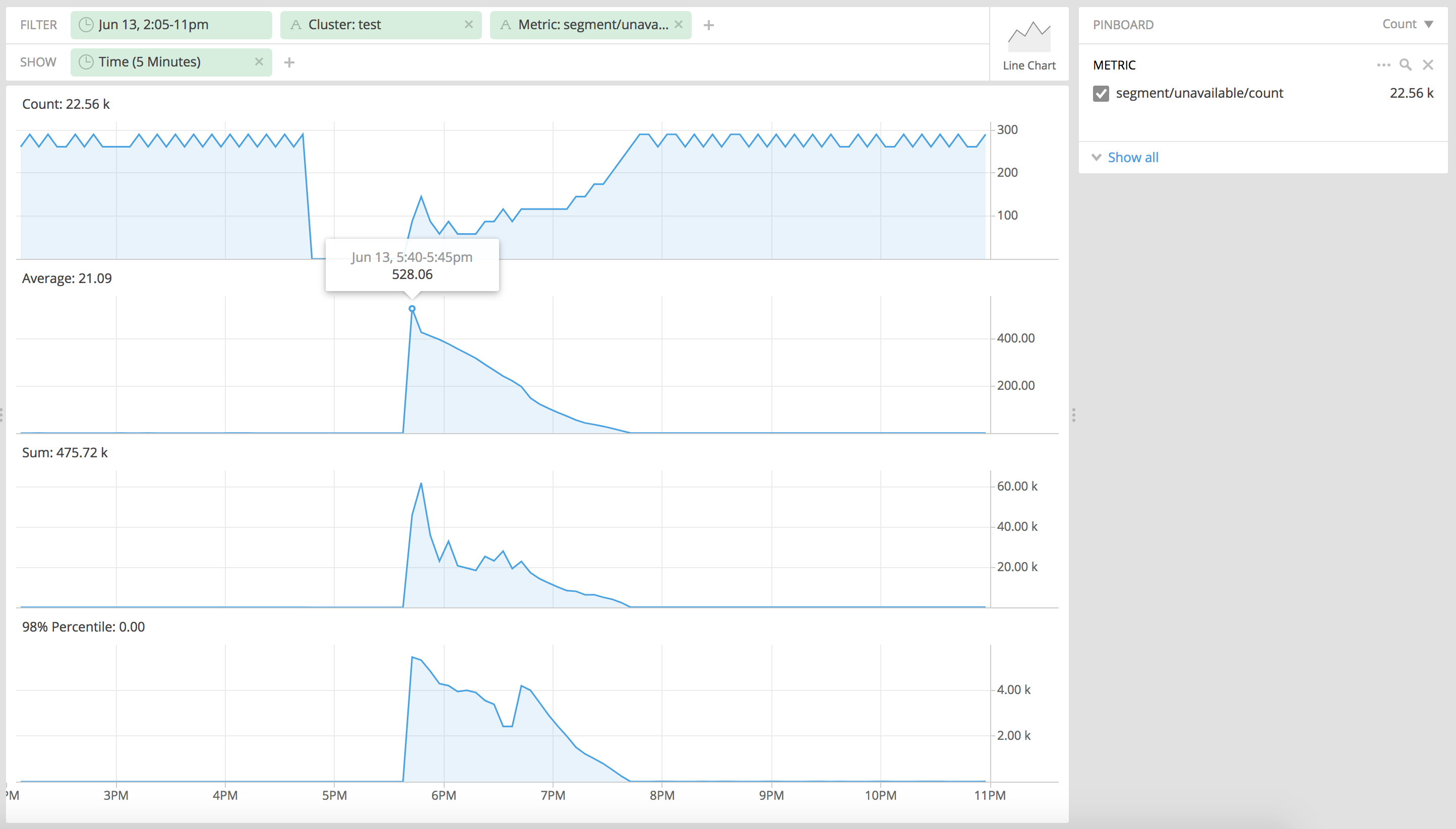 Coordinator load queue imbalance · Issue #5882 · apache/druid · GitHub