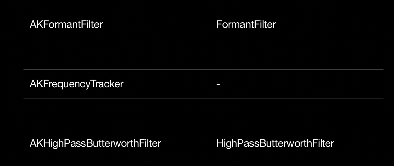 How to access AKFrequencyTracker · Issue 2765 · AudioKit/AudioKit · GitHub