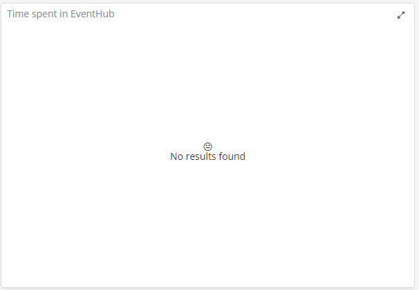 No Results Placeholder For All Embeddables Dashboard Panels Issue Elastic Kibana Github