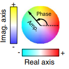 Colormap for complex numbers · Issue #738 · wright-group/WrightTools ...