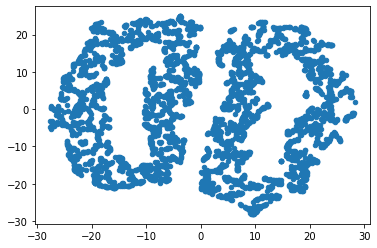 GitHub - christianjensen2903/t-SNE: An implementation of the t-SNE ...