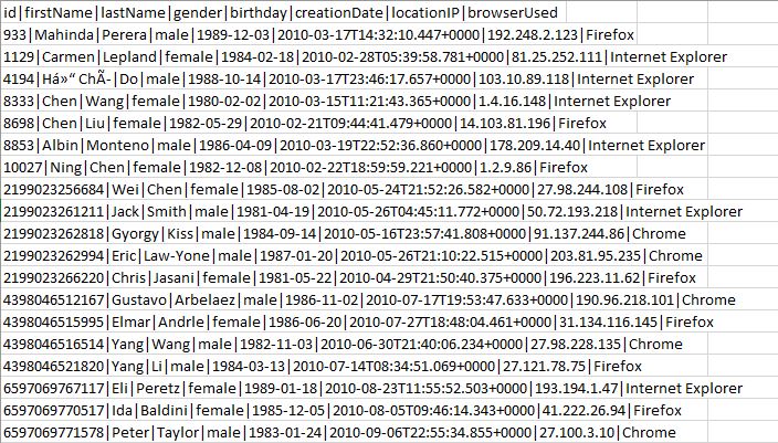 No way to import csv dataset · Issue #440 · JanusGraph/janusgraph · GitHub
