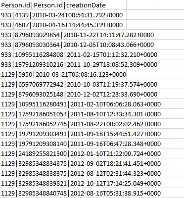 No way to import csv dataset · Issue #440 · JanusGraph/janusgraph · GitHub
