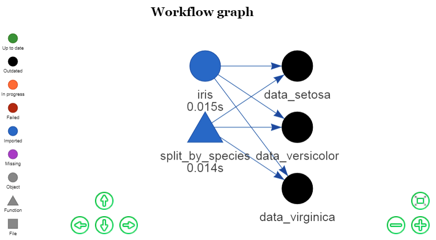 graph
