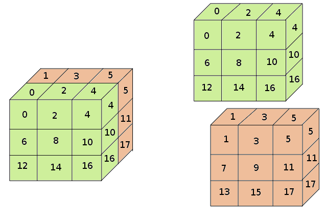 GitHub - mortezamg63/Notes-in-tensorflow