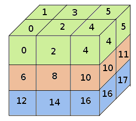 GitHub - mortezamg63/Notes-in-tensorflow