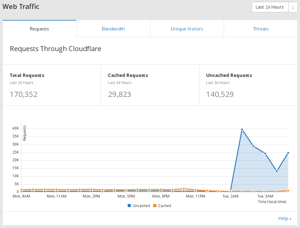Under attack · Issue #789 · liberapay/liberapay.com · GitHub