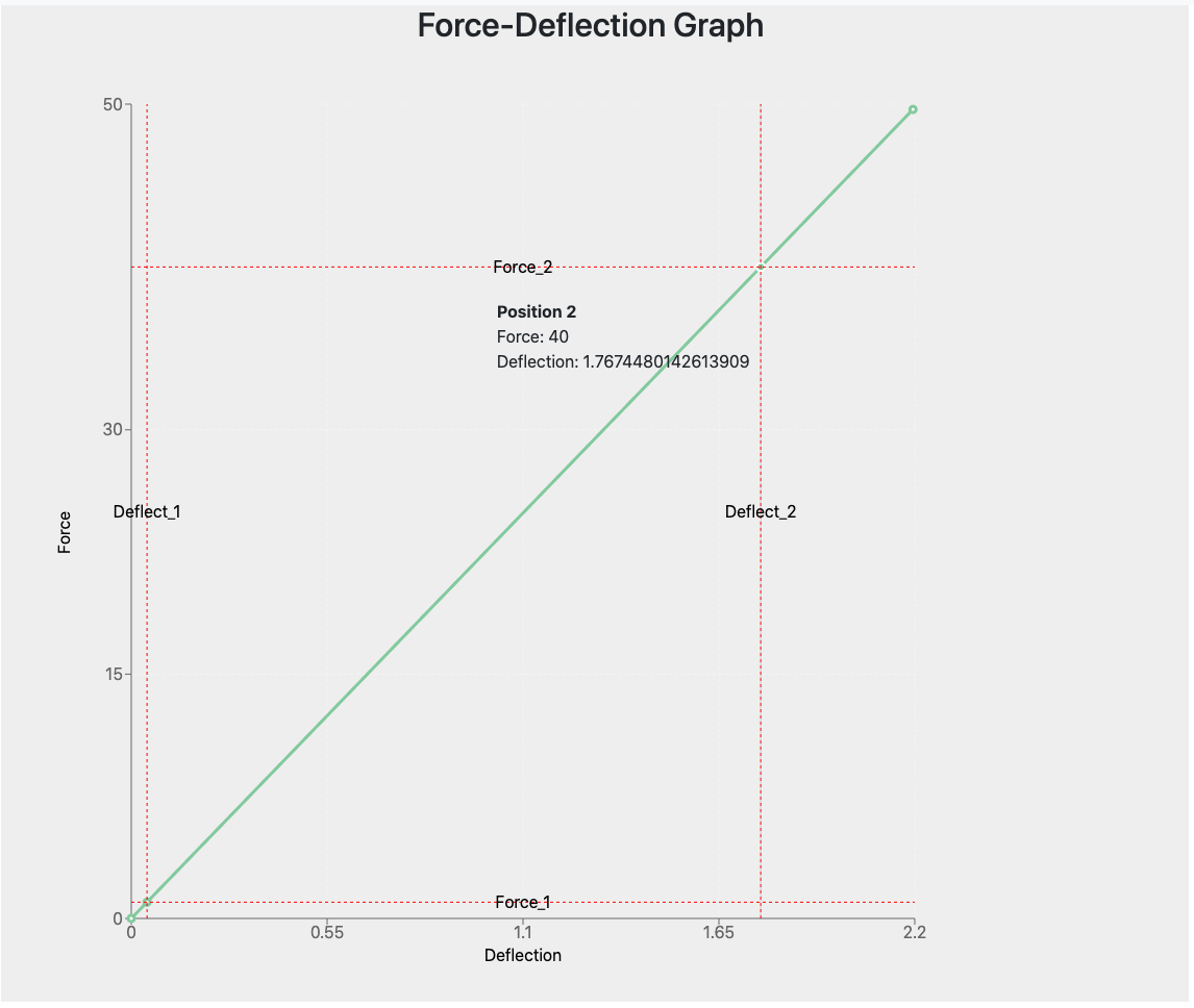 Make force vs deflection graph view · Issue 466 · thegrumpys/odop · GitHub