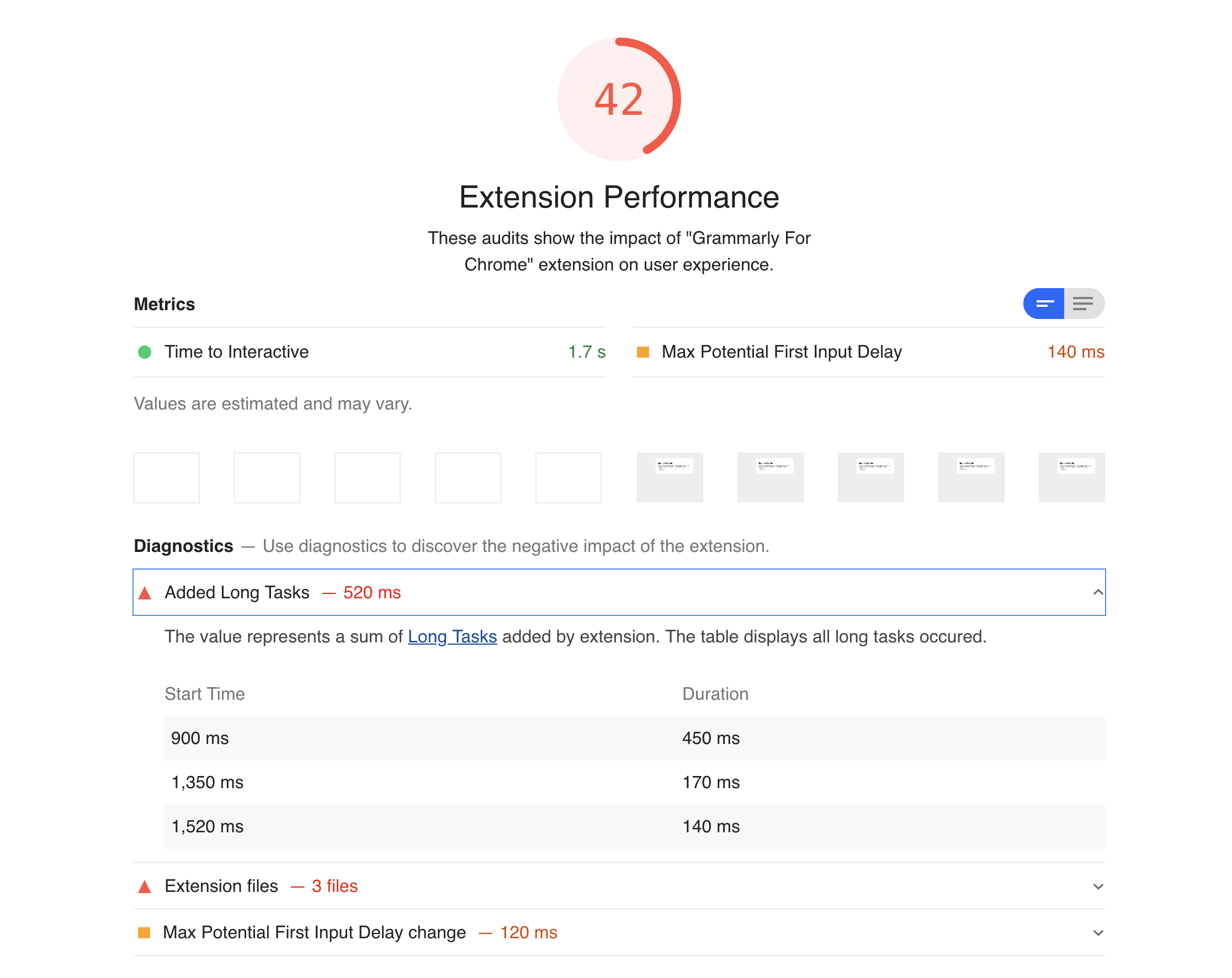 Screenshot of Grammarly extension performance report generated by Exthouse