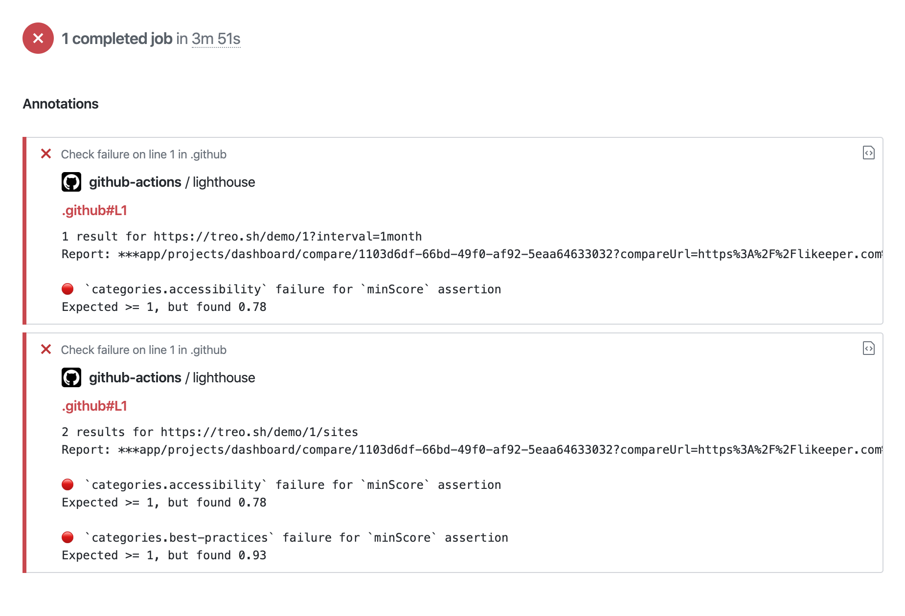 Lighthouse CI Action: test Lighthouse assertions