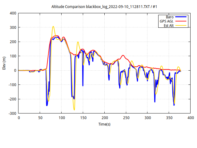 blackbox_log_2022-09-10_112811-alt#1