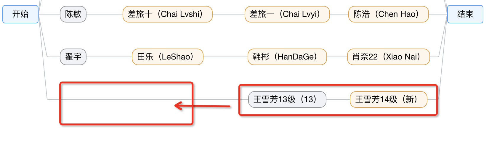 调用afterlayout，返回undefined · Issue #4071 · antvis/G6 · GitHub