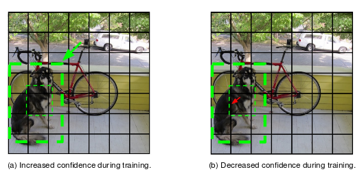 Darknet How The Yolo Training Works Internally Bleepcoder Com
