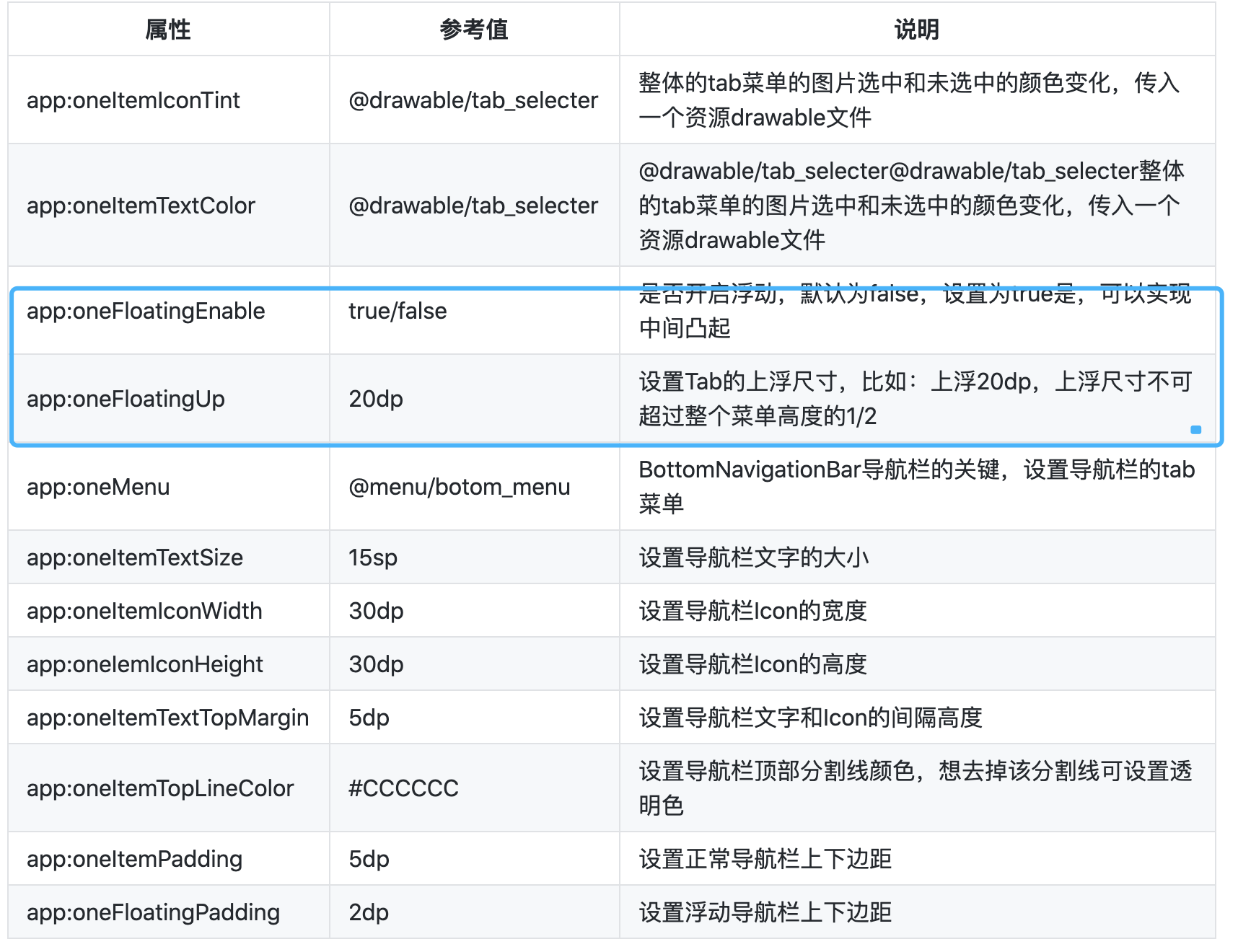 属性丢失 · Issue #8 · onestravel/OneBottomNavigationBar · GitHub