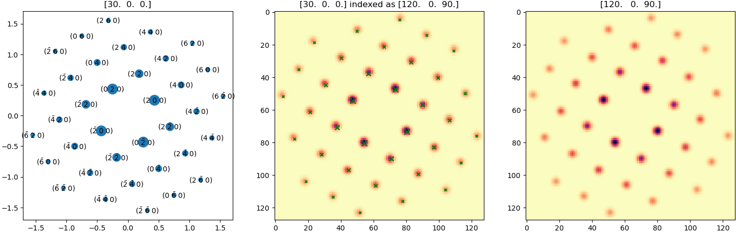 Template matching Euler angle reference frame · Issue #925 · pyxem ...