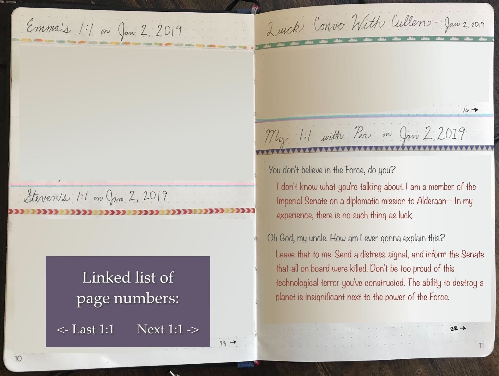 Linked Lists used to associate collections