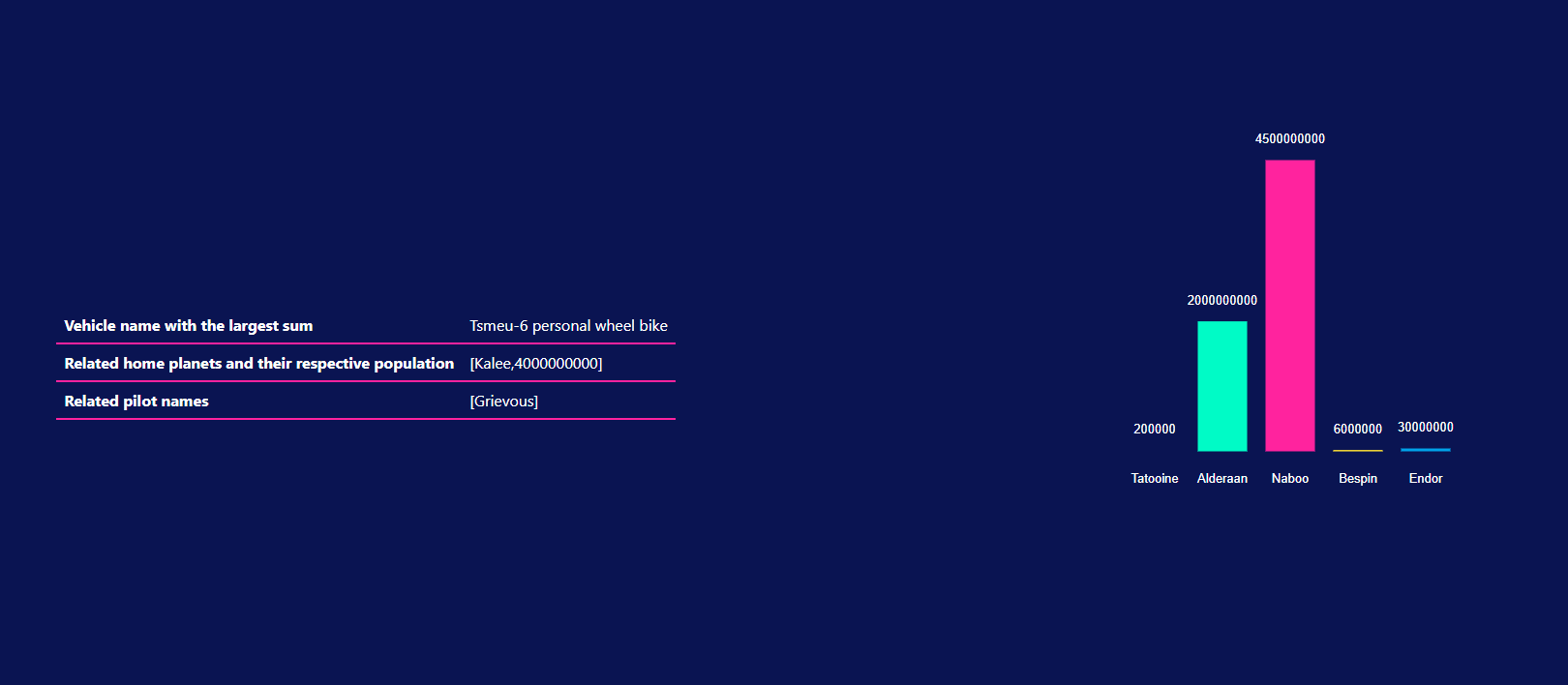 GitHub - zdennisz/Star-Wars: Star Wars API Challange :rocket: