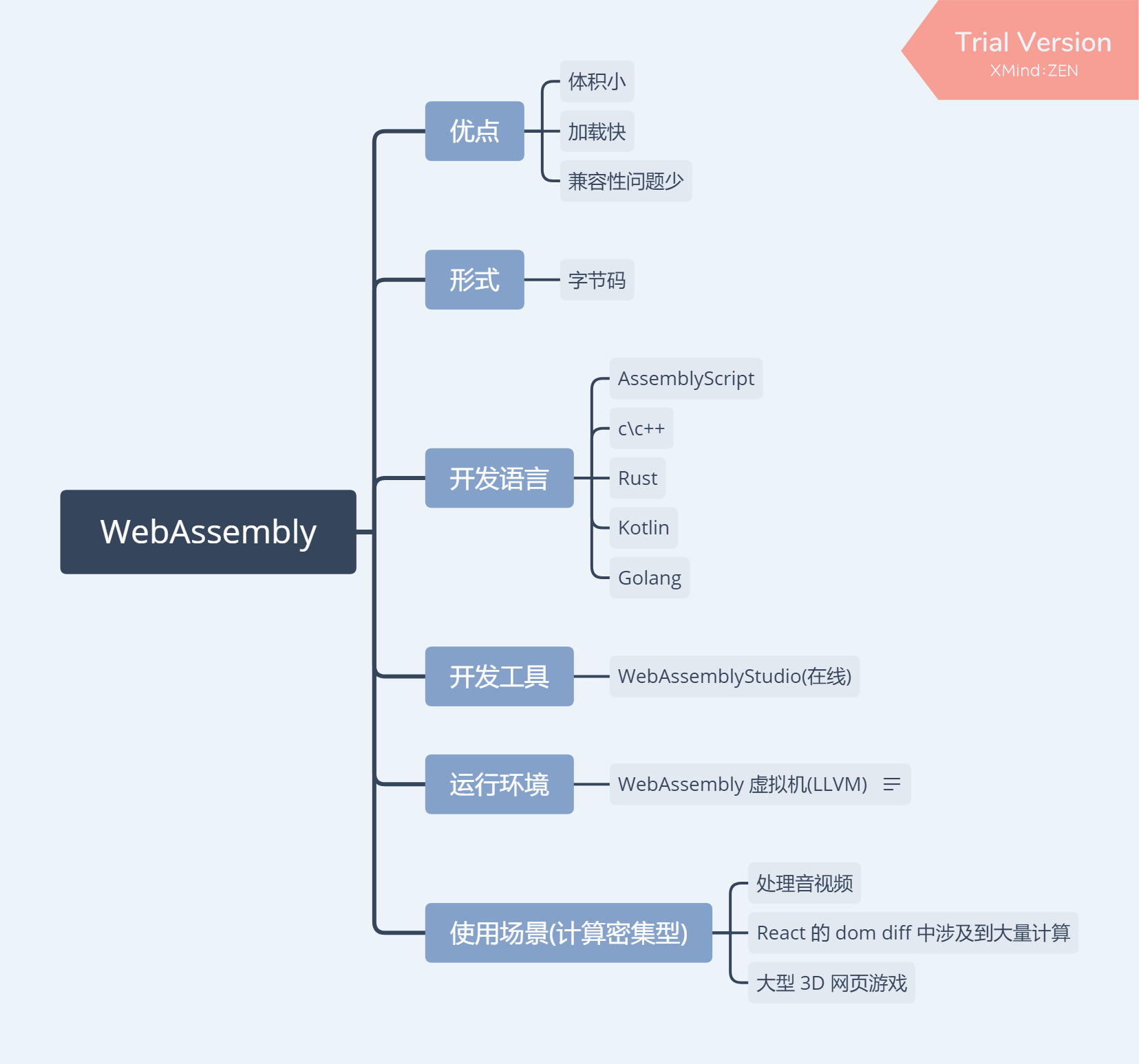 webassembly
