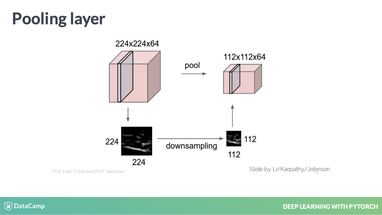 Pooling operators