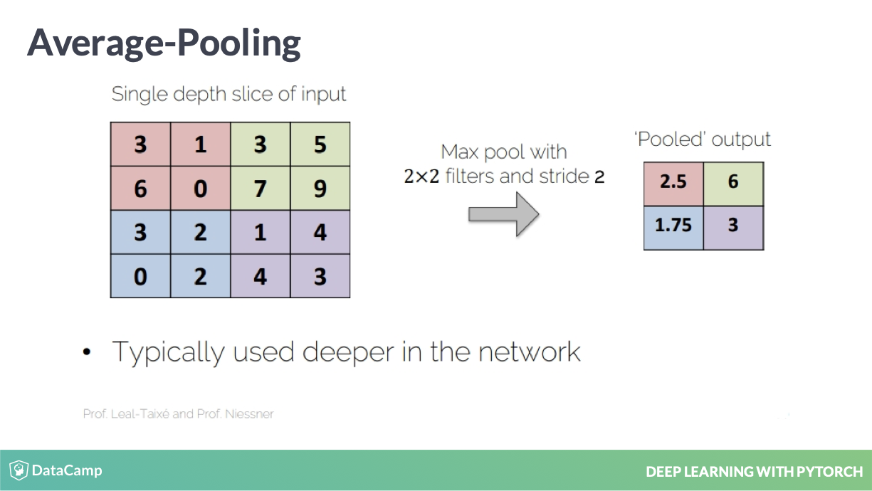 Average-Pooling