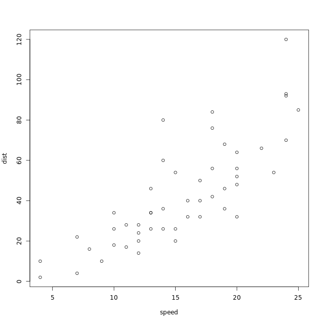 因此有 output (图片)，但是没有 return value (NULL)。