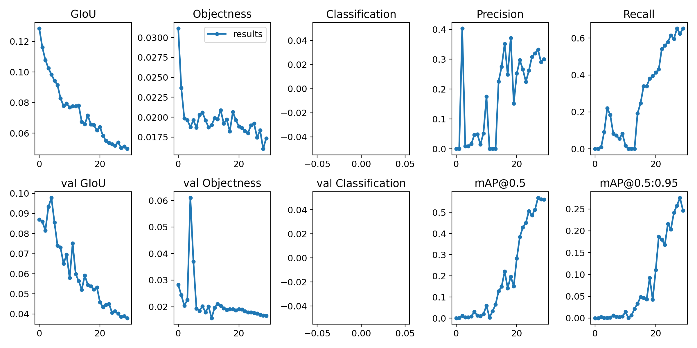 custom training on a small dataset-What am I doing wrong? · Issue #1276 ...
