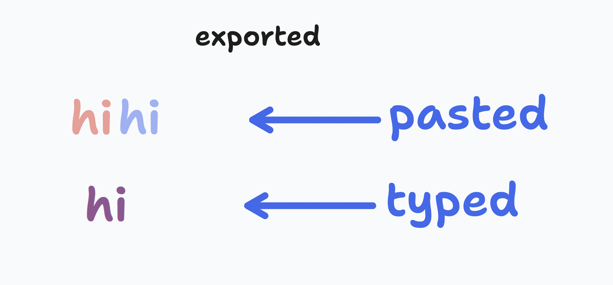 pasted tabs don't get converted to spaces in text inputs · Issue #1387 ...