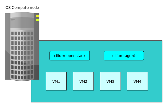 Initial support for Openstack · Issue #13433 · cilium/cilium · GitHub
