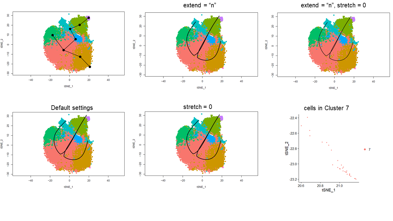 Trajectories do not end at specified clusters · Issue #80