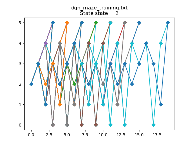 dqn state 2