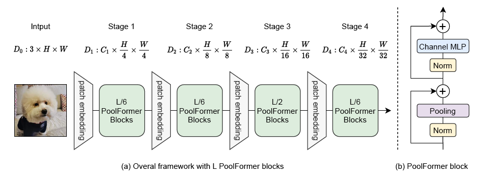 PoolFormer