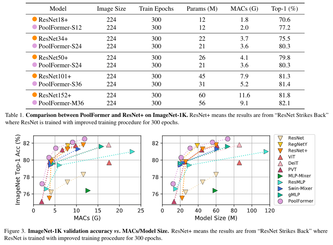 Updated_ResNet_Scores